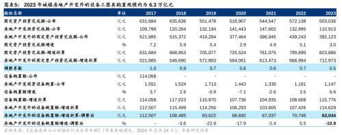 华泰机械：大规模设备更新政策带来哪些投资机会？(图4)