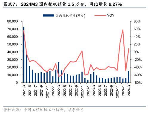 华泰机械：大规模设备更新政策带来哪些投资机会？(图6)