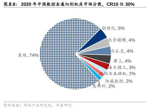 华泰机械：大规模设备更新政策带来哪些投资机会？(图7)