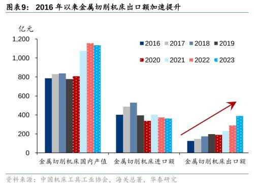 华泰机械：大规模设备更新政策带来哪些投资机会？(图8)