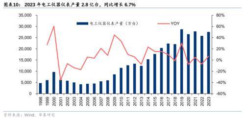 华泰机械：大规模设备更新政策带来哪些投资机会？(图9)