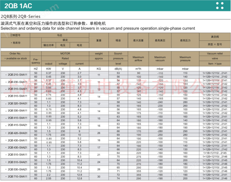 2QB330-SAA11-07KW豆腐机械设备高压鼓风机现货(图2)