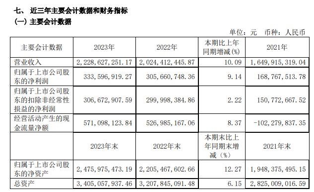 四方科技：未来实现从食品速冻设备制造商向食品机械工程集成商转变(图1)