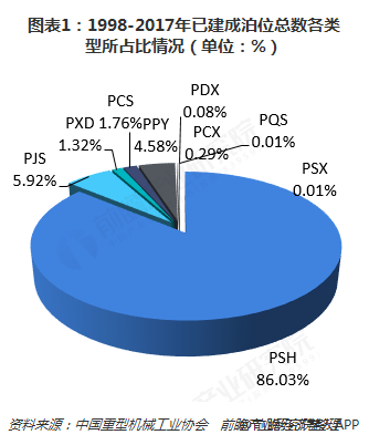 2018年中国机械停车设备市场现状与发展趋势分析 行业向好发展各项经济数据稳步增长【组图】(图1)