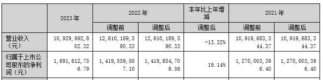 机械设备行业：“浙江制造”何以闻名海内外｜新质生产力·浙商竞争力产业观察(图3)