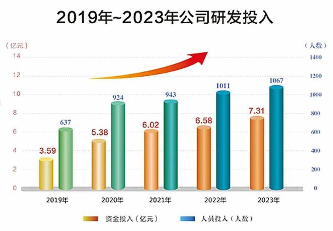 机械设备行业：“浙江制造”何以闻名海内外｜新质生产力·浙商竞争力产业观察(图5)