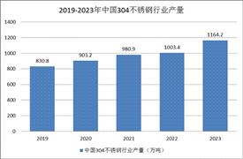 2024年中国建筑工程机械行业现状、政策及未来发展趋势分析(图4)