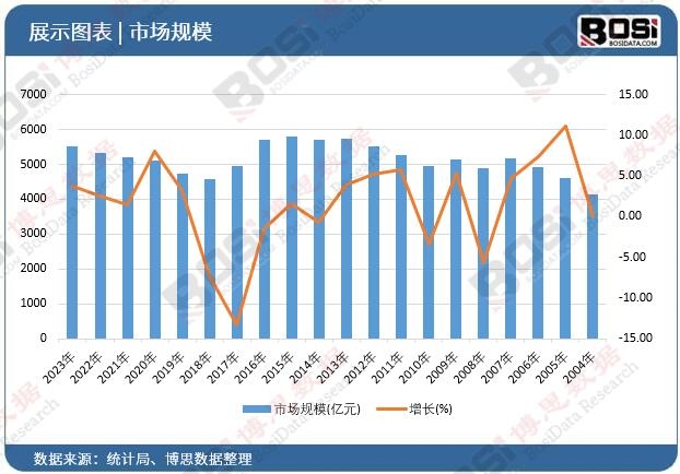 中国高空作业车市场蓬勃发展智能化、电动化成趋势(图1)