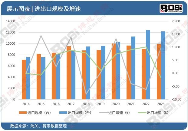 中国高空作业车市场蓬勃发展智能化、电动化成趋势(图2)