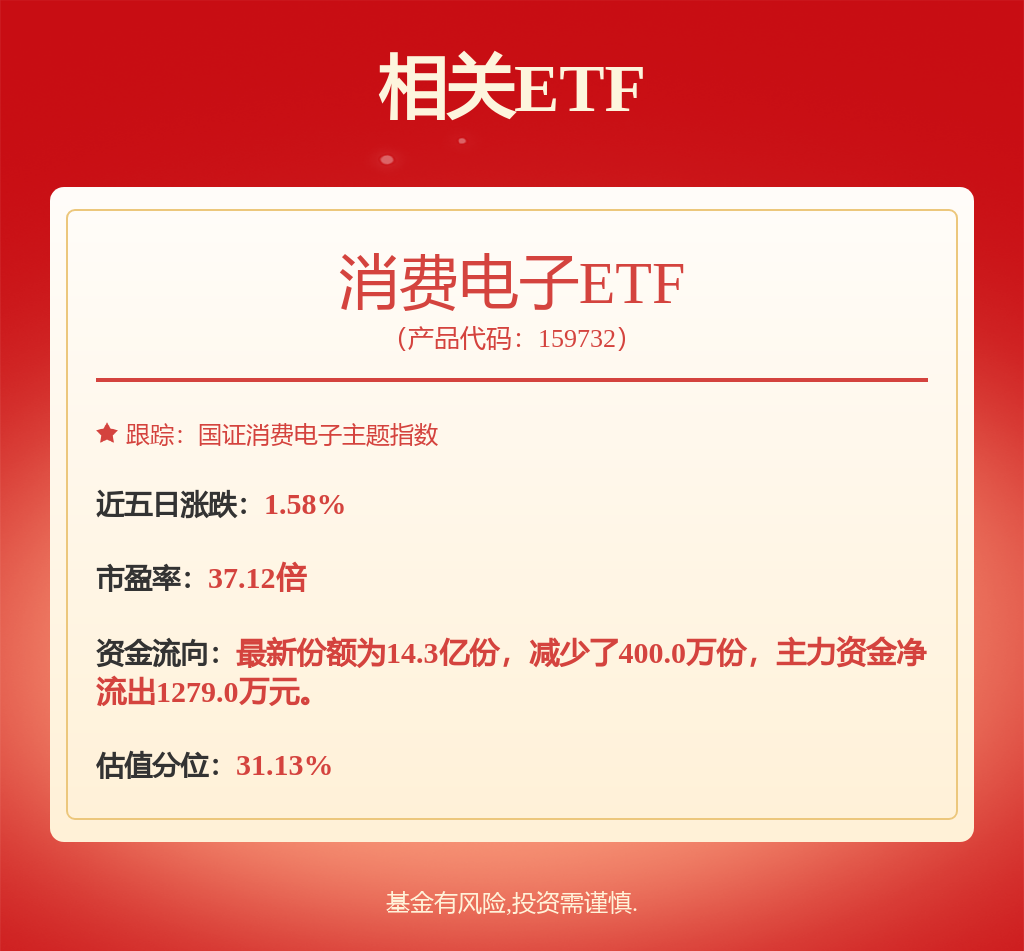 1610家公司预告上半年业绩 4323%报喜(图1)