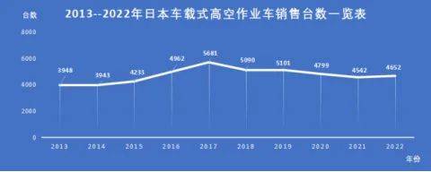 高空作业车市场瞬息万变老牌企业如何自处？(图3)