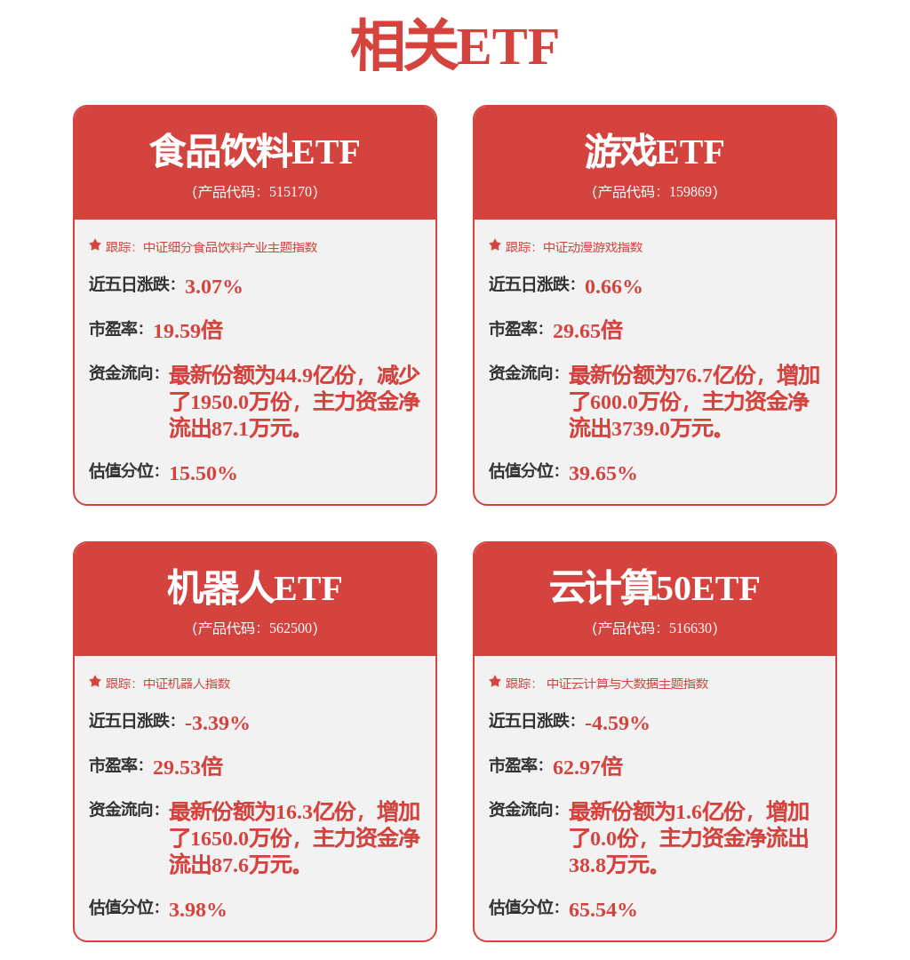 机械设备行业一周净流出资金5119亿元6股净流出资金超亿元(图1)