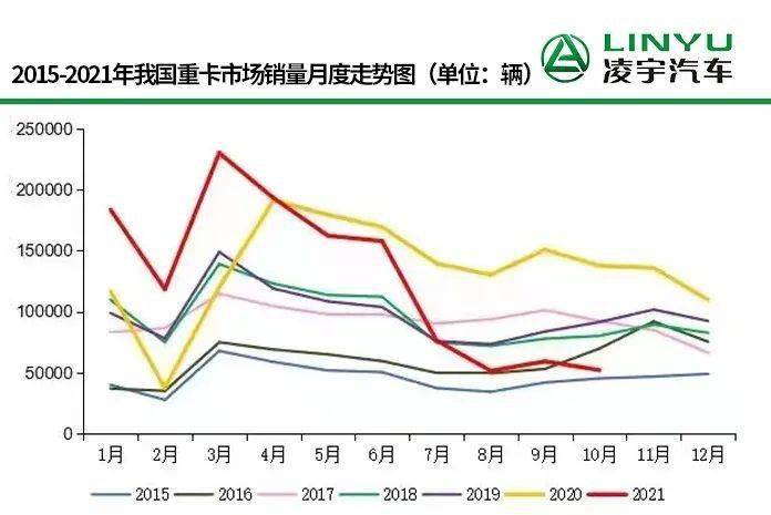 【工程机械周报】今年前三季度升降作业平台、高空作业车、重卡销售销售数据；徐工发布新技术；长航潍柴合作(图3)