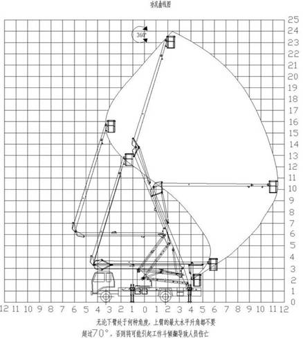 东风24米高空作业车(图1)