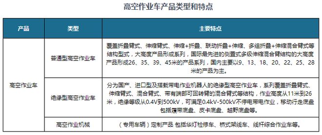 我国高空作业车行业：高空作业车租赁市场成为终端用户主力(图1)