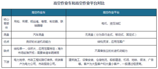 我国高空作业车行业：高空作业车租赁市场成为终端用户主力(图2)