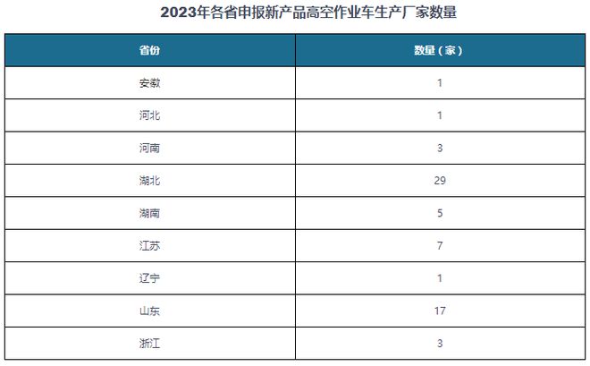 我国高空作业车行业：高空作业车租赁市场成为终端用户主力(图4)