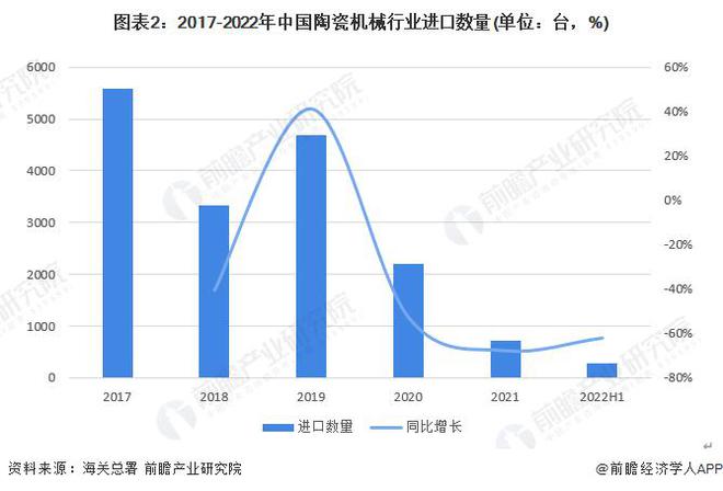 【行业前瞻】2023-2028年中国陶瓷机械行业发展分析(图1)