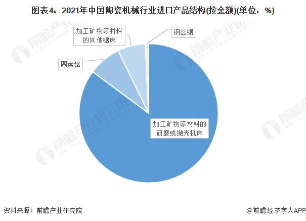 【行业前瞻】2023-2028年中国陶瓷机械行业发展分析(图2)