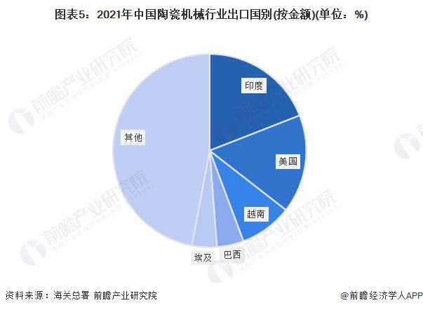 【行业前瞻】2023-2028年中国陶瓷机械行业发展分析(图3)