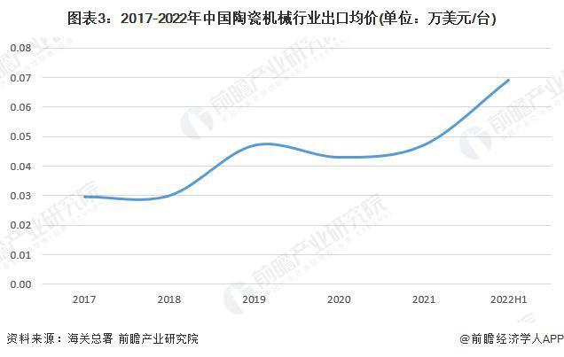 【行业前瞻】2023-2028年中国陶瓷机械行业发展分析(图4)