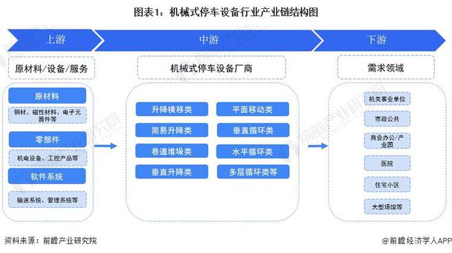 【干货】2024年机械式停车设备行业产业链全景梳理及区域热力地图(图1)