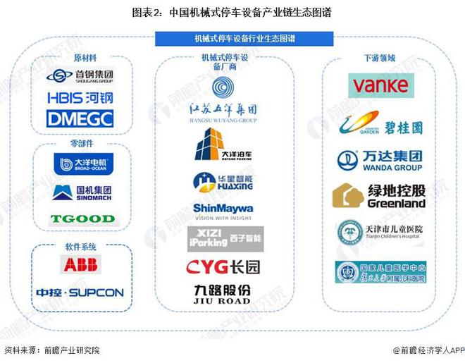 【干货】2024年机械式停车设备行业产业链全景梳理及区域热力地图(图2)