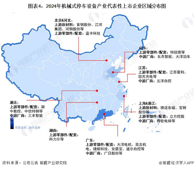 【干货】2024年机械式停车设备行业产业链全景梳理及区域热力地图(图4)