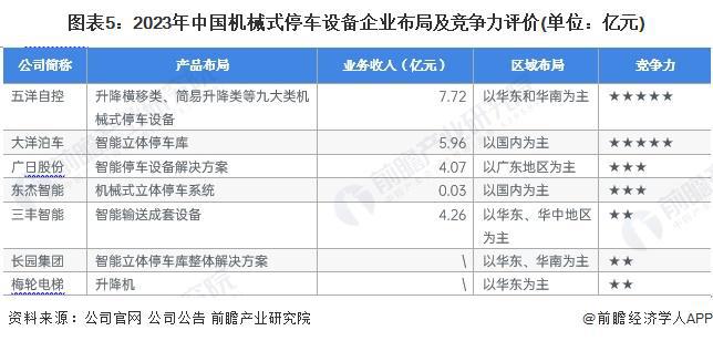 【干货】2024年机械式停车设备行业产业链全景梳理及区域热力地图(图5)