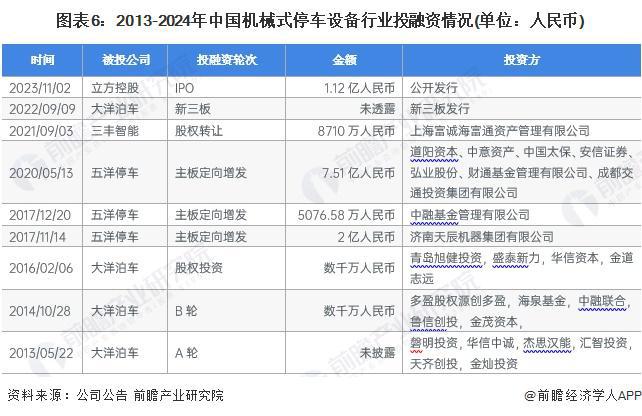 【干货】2024年机械式停车设备行业产业链全景梳理及区域热力地图(图6)