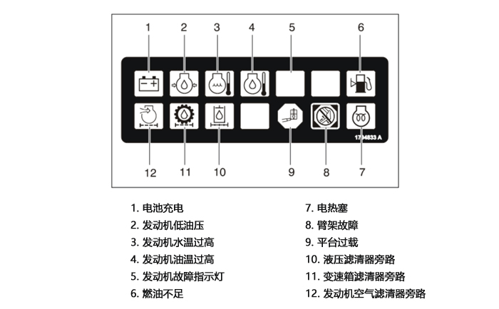 曲臂式高空作业车怎么操作-含各种按钮示意图解(图3)