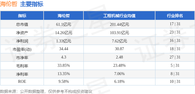 海伦哲（300201）11月14日主力资金净卖出532558万元(图2)