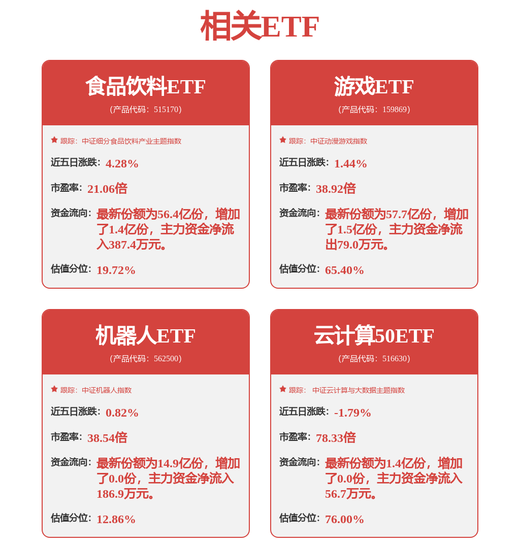 机械设备行业行业周报：10月挖机预计+10%关注顺周期通用设备(图1)