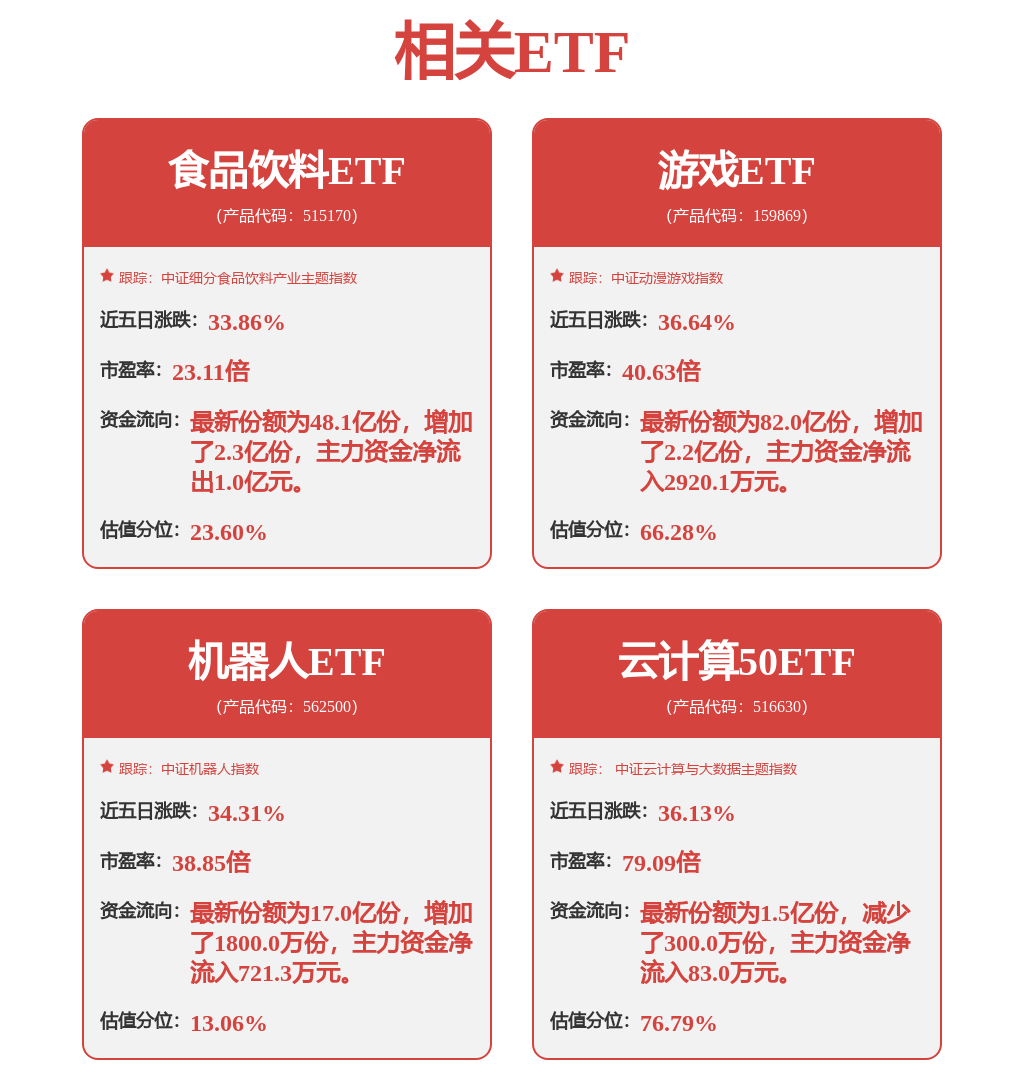 机械设备行业周报：关注工程机械、机器人、工业母机等板块投资机会(图1)